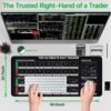 Trading Keyboard & Mouse Pad – Stock Market Candlestick Chart Desk Mat