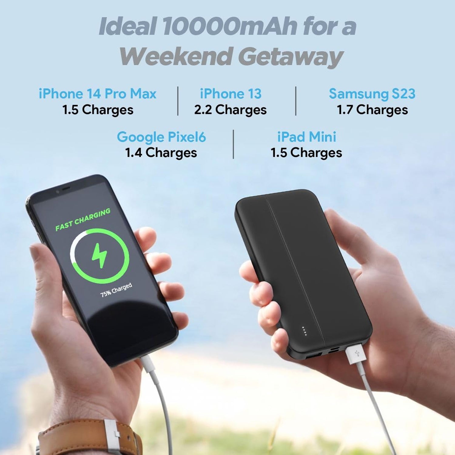 Lithium-Polymer, 2 USB Output, Power Bank, 10000mAh (1 Pc) - Shivani Jaswal Lithium-Polymer, 2 USB Output, Power Bank, 10000mAh (1 Pc)